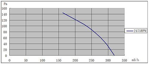 EC樱桃视频在线播放官网入口133mm风量风压曲线图